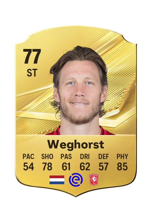 Wout Weghorst, Common card, rated 77
