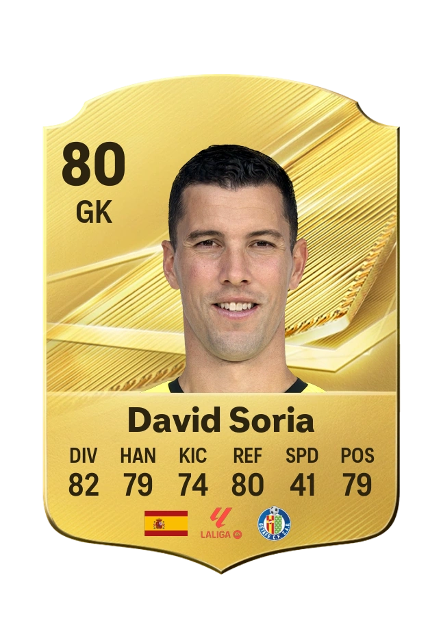 David Soria, karta Common, ocena 80