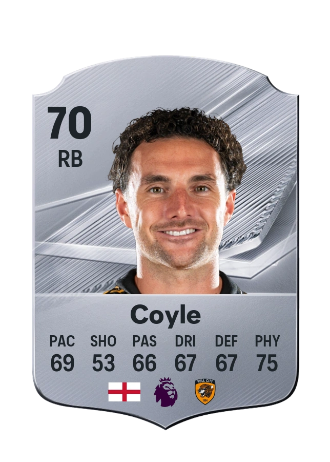 Lewie Coyle, Common card, rated 70
