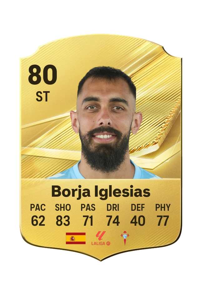 Carte Common de Borja Iglesias, note 80