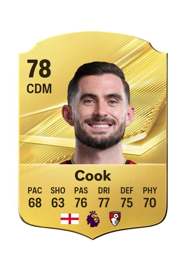 Lewis Cook, karta Common, ocena 78