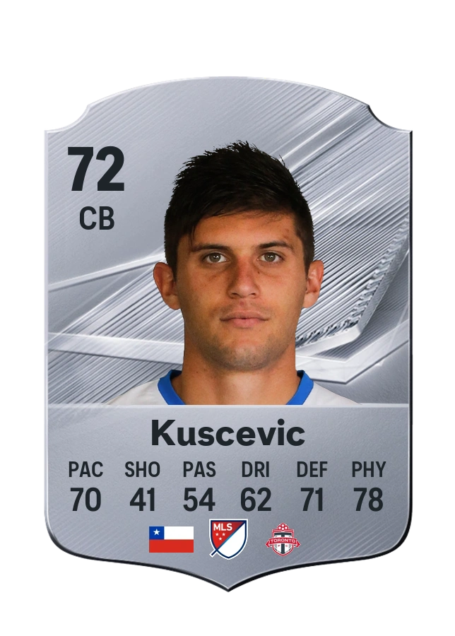 Benjamín Kuscevic, Common card, rated 72