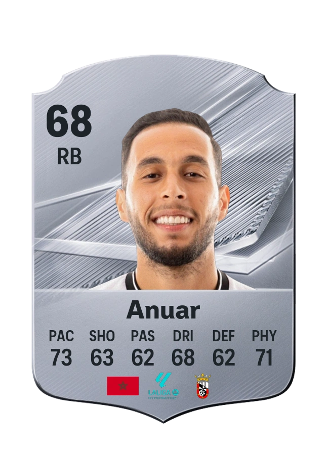 Carta Common de Anuar, valoración 68