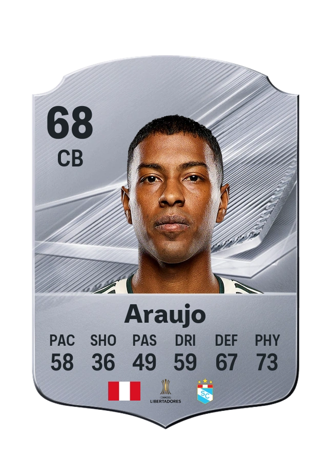 Miguel Araujo, Common card, rated 68
