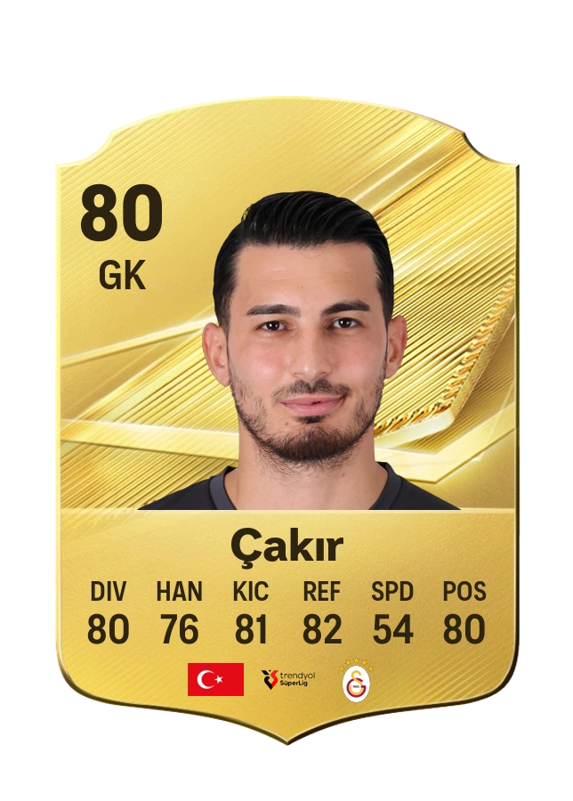 Carta Common di Uğurcan Çakır, valutazione 80