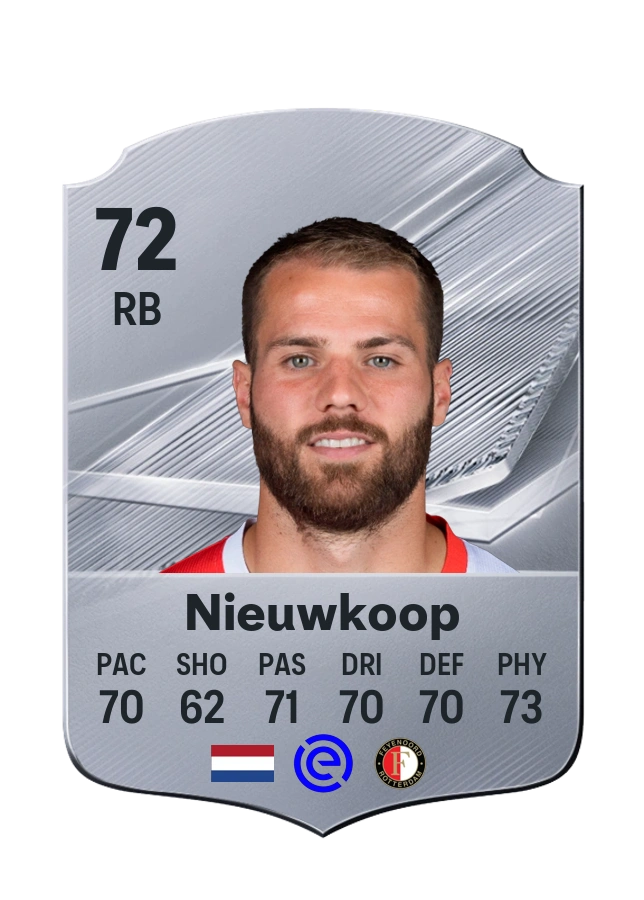Bart Nieuwkoop, Common card, rated 72