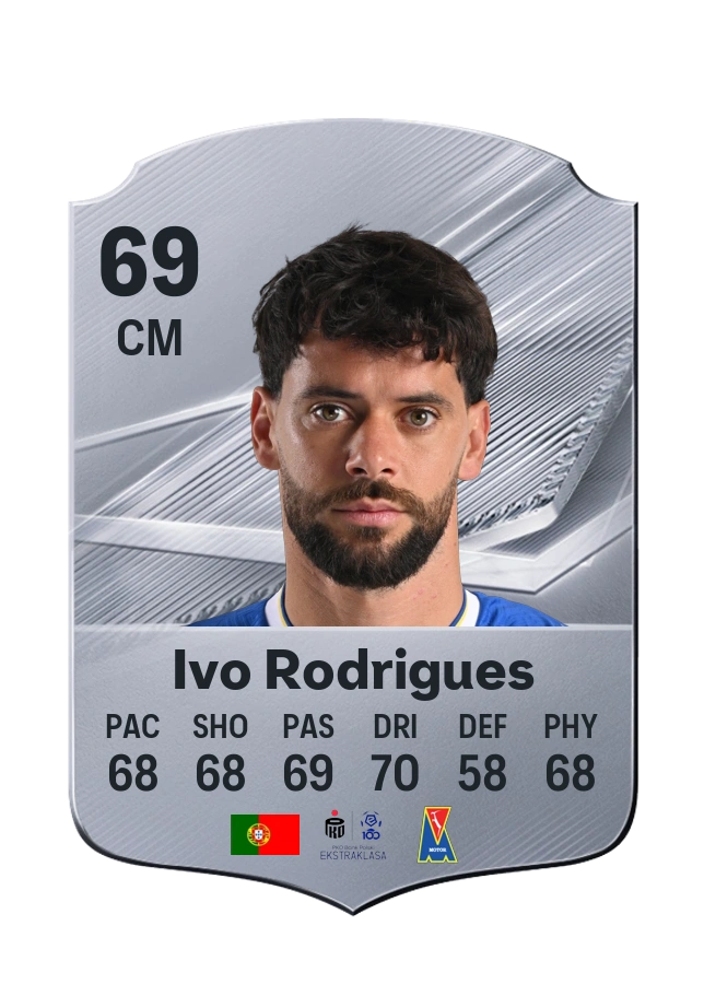 Ivo Rodrigues, Common kartı, reyting 69