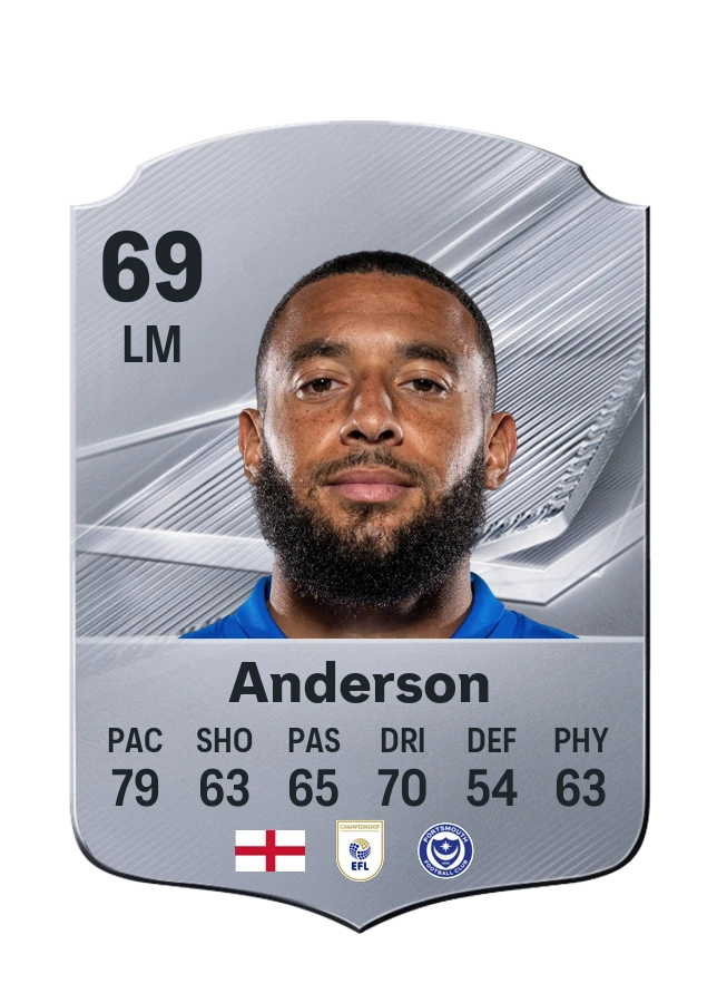 Keshi Anderson, Common card, rated 69