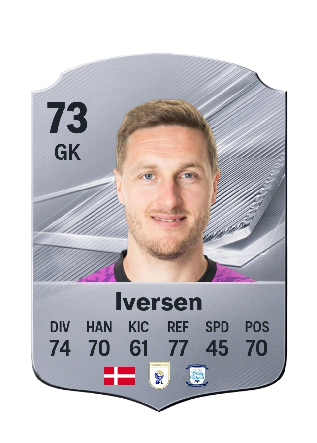 Daniel Iversen, karta Common, ocena 73