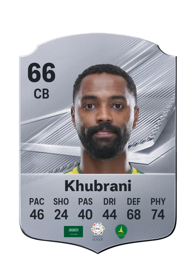 Mohammed Khubrani, karta Common, ocena 66