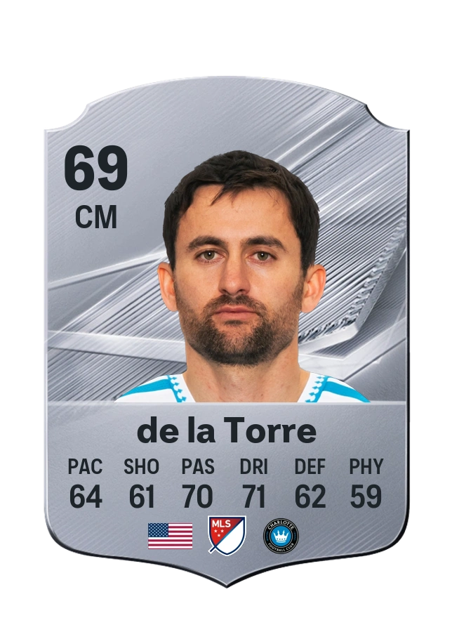 Luca de la Torre, Common kartı, reyting 69