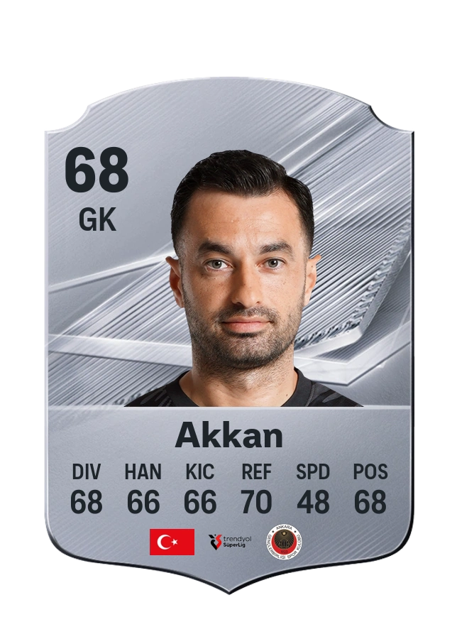 Gökhan Akkan, Common card, rated 68