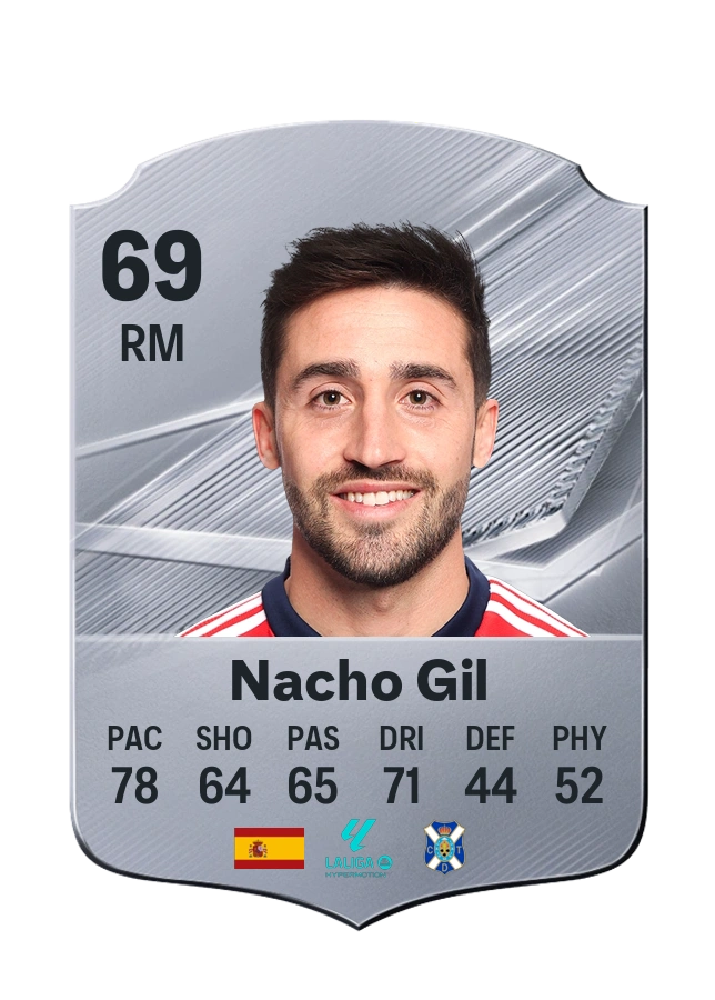 Nacho Gil, Common card, rated 69