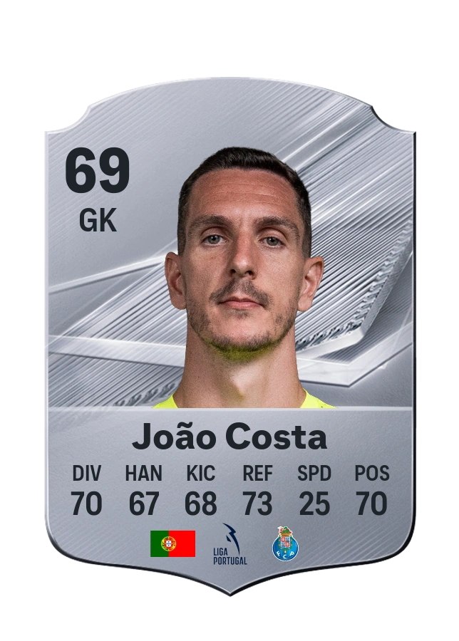 Carta Common di João Costa, valutazione 69