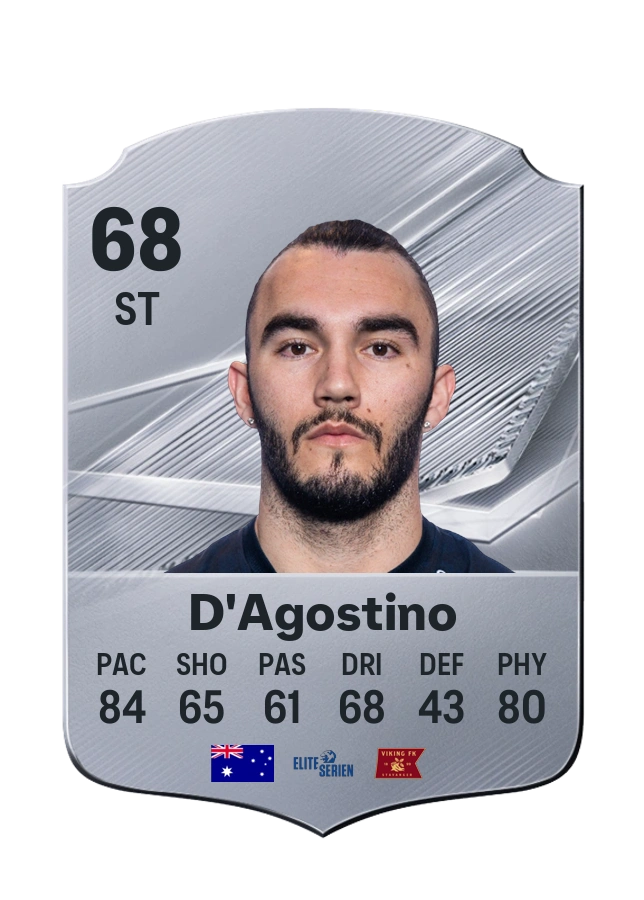 Nick D'Agostino, Common card, rated 68