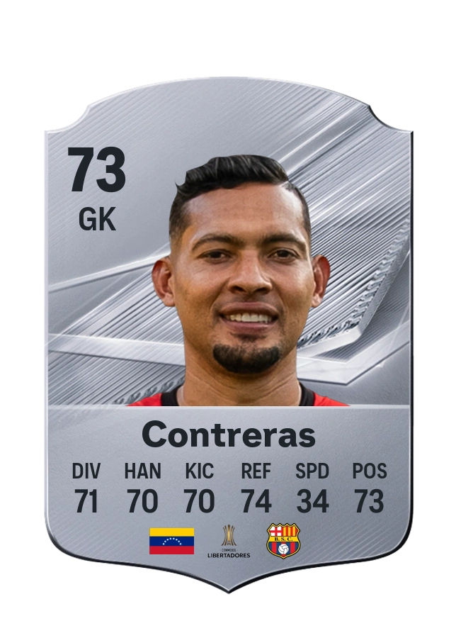 José Contreras, Common card, rated 73