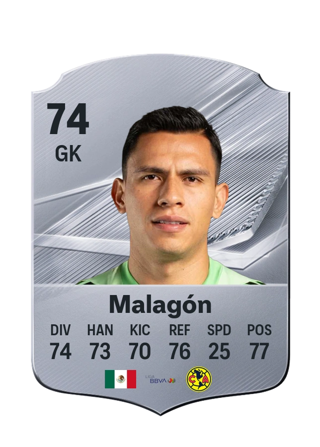 Luis Ángel Malagón, Common card, rated 74