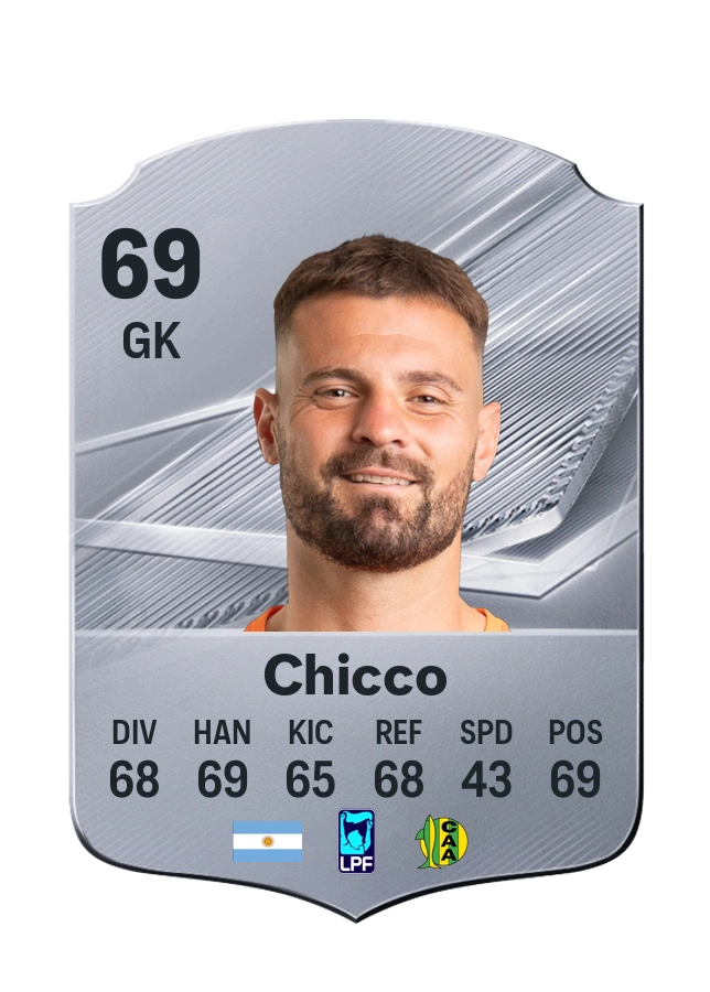 Ignacio Chicco, Common card, rated 69