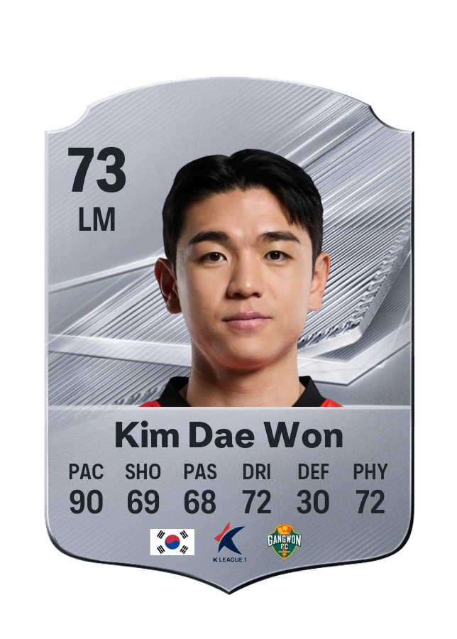 Common-Karte von Kim Dae Won, Wertung 73