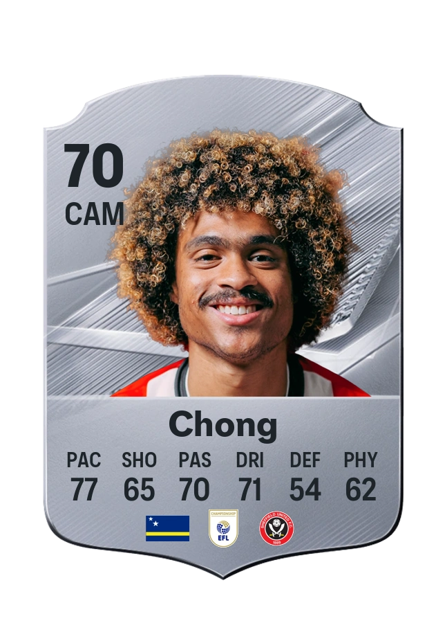Common-Karte von Tahith Chong, Wertung 70