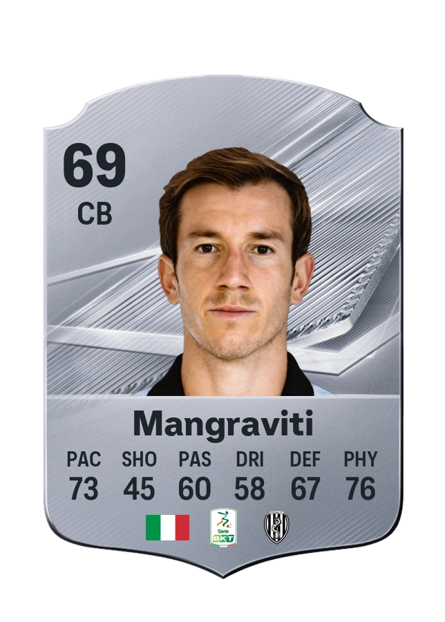 Massimiliano Mangraviti, Common card, rated 69
