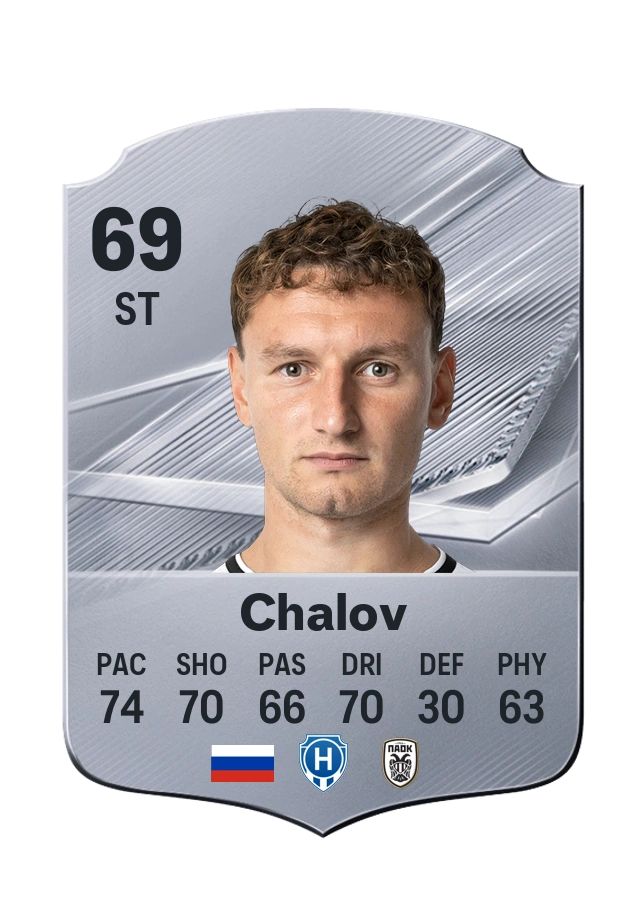 Fedor Chalov, Common card, rated 69