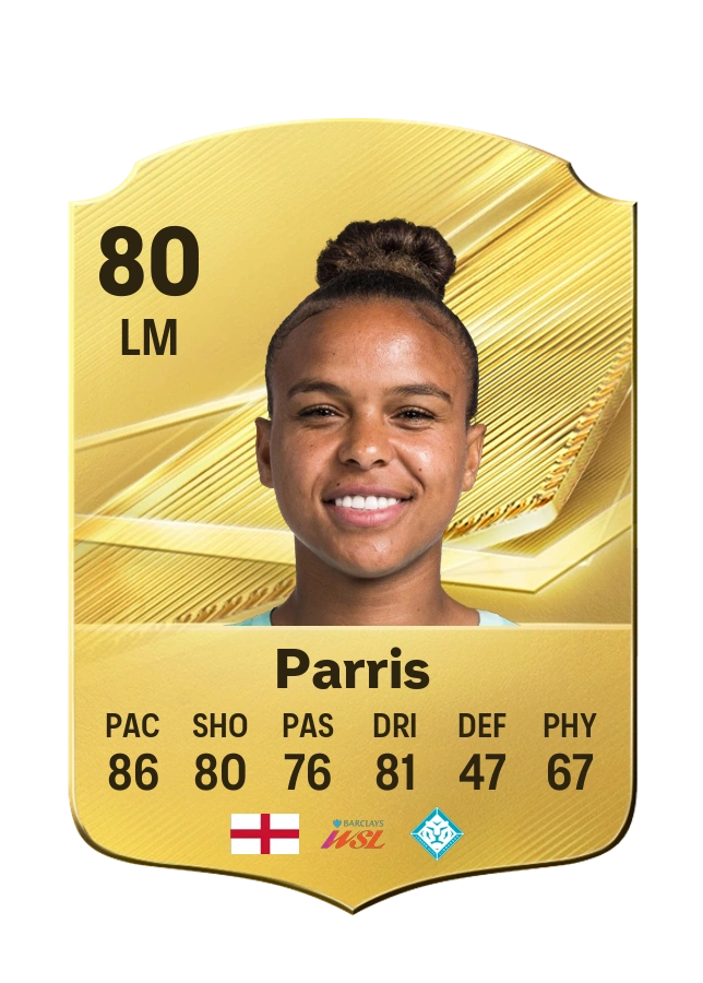 Common-Karte von Nikita Parris, Wertung 80