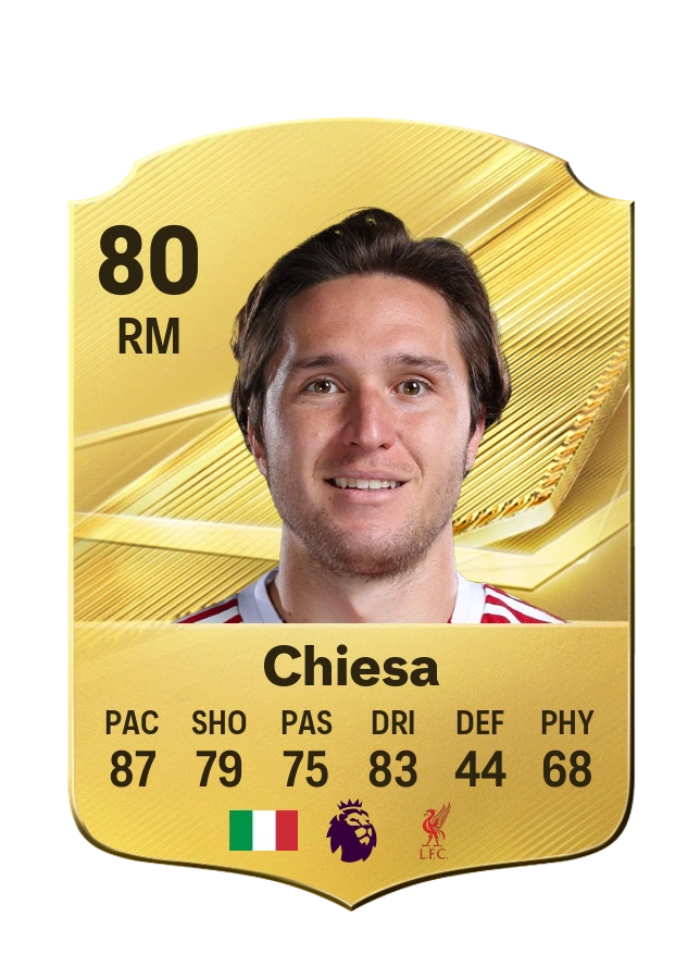 Federico Chiesa, Common kartı, reyting 80