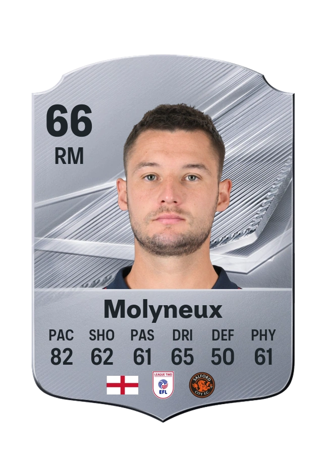 Luke Molyneux, Common-kaart, rating 66