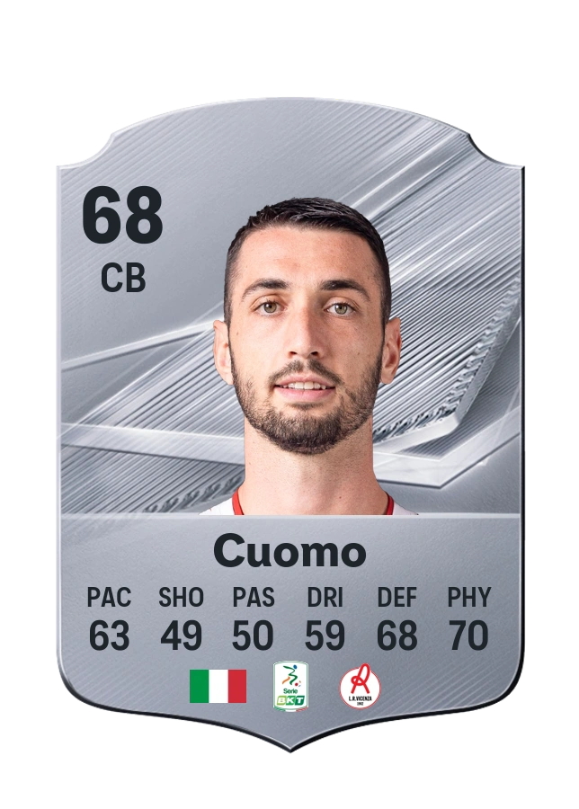 Giuseppe Cuomo, Common card, rated 68