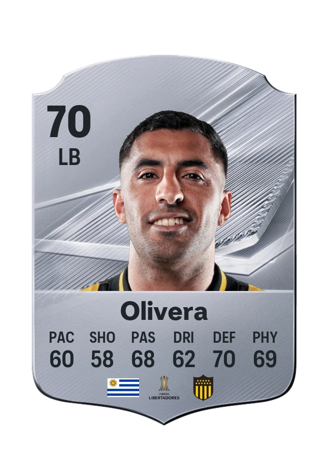 Maximiliano Olivera, karta Common, ocena 70