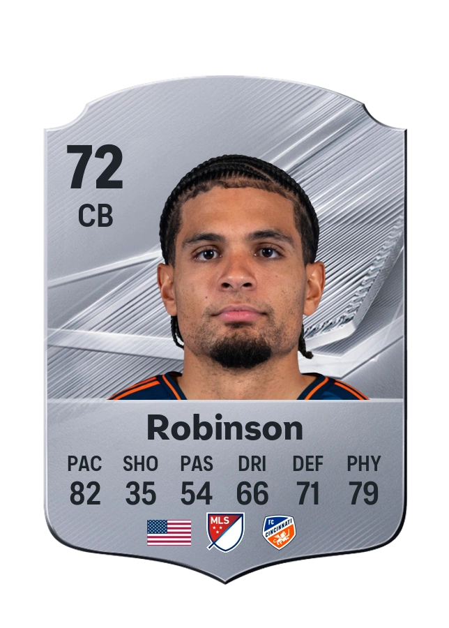 Miles Robinson, karta Common, ocena 72