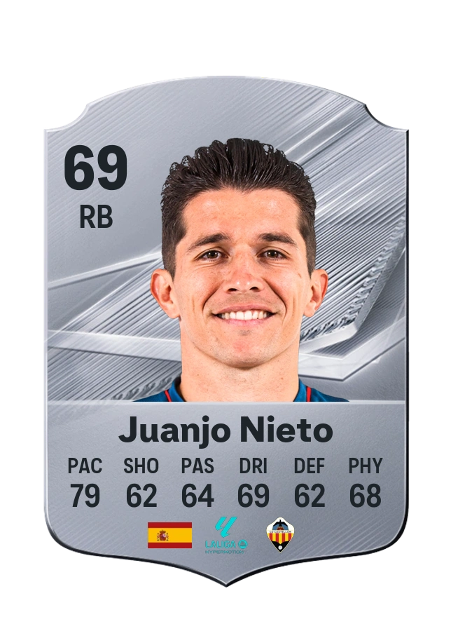 Juanjo Nieto, Common card, rated 69