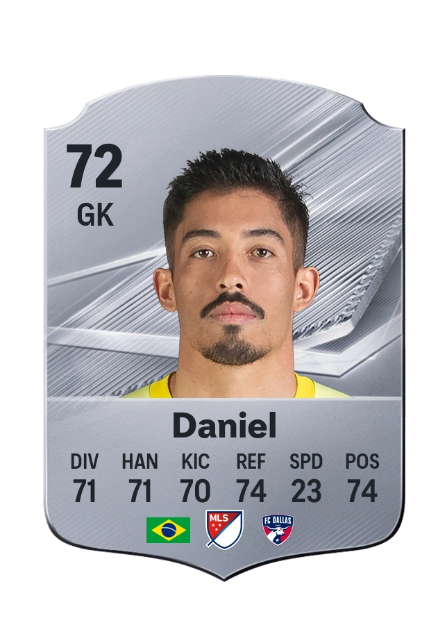 Daniel, Common card, rated 72