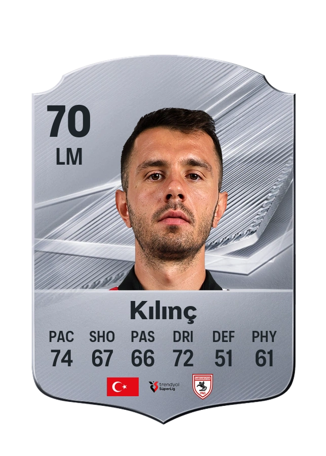 Emre Kılınç, Common card, rated 70
