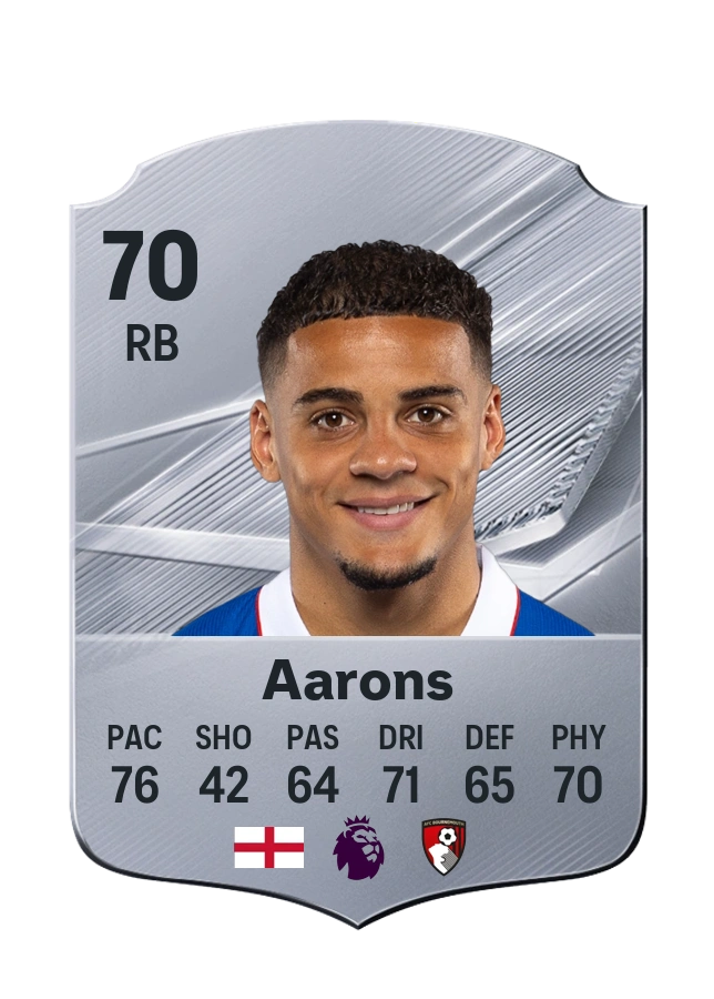 Carta Common de Max Aarons, valoración 70