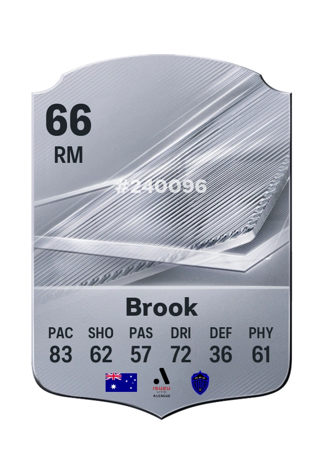 Lachlan Brook, Common card, rated 66