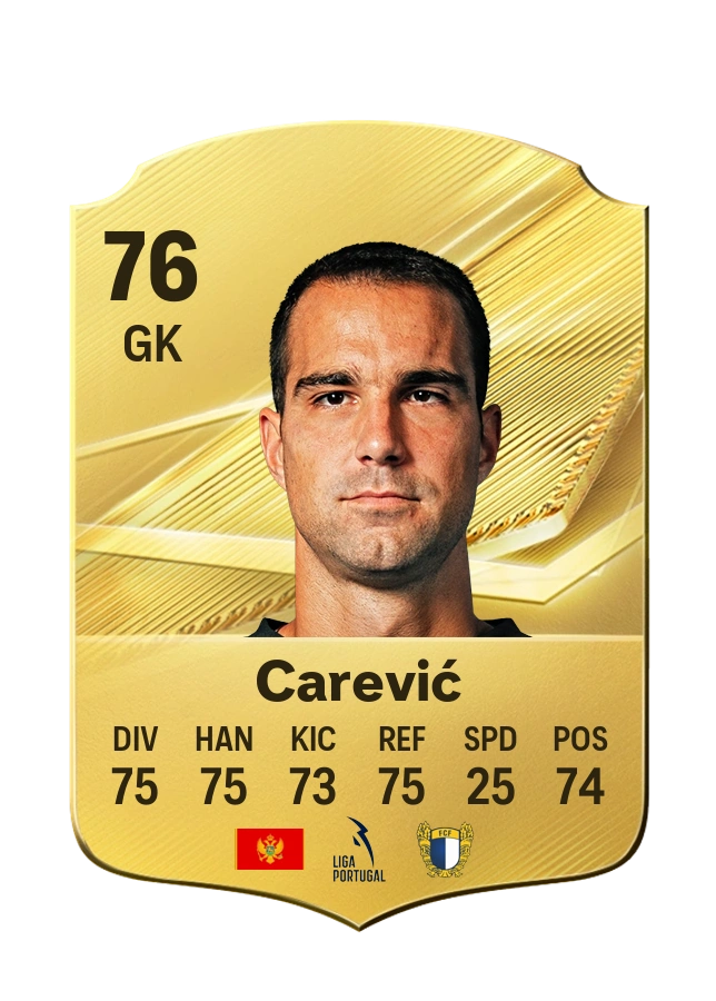 Common-Karte von Lazar Carević, Wertung 76