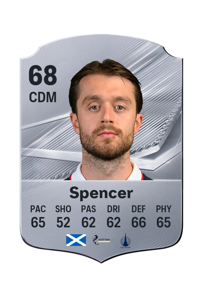 Brad Spencer, Common card, rated 68
