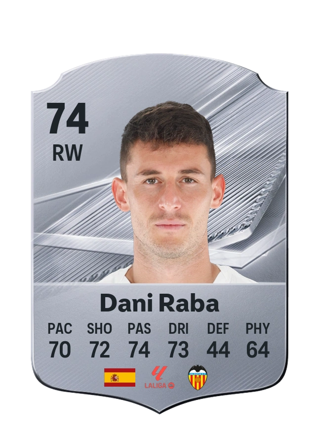 Dani Raba, Common card, rated 74