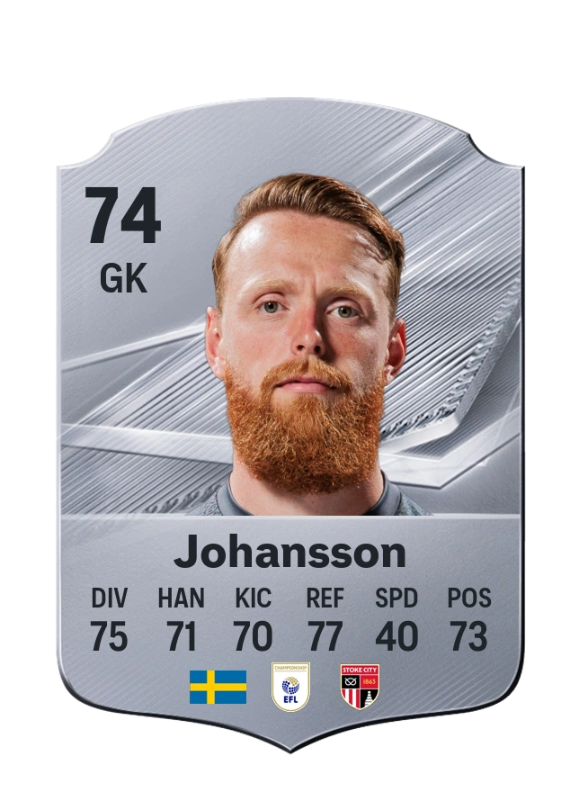 Carta Common de Viktor Johansson, valoración 74