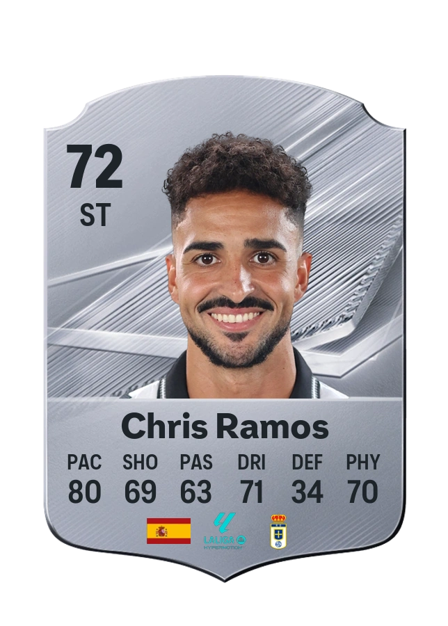 Chris Ramos, karta Common, ocena 72