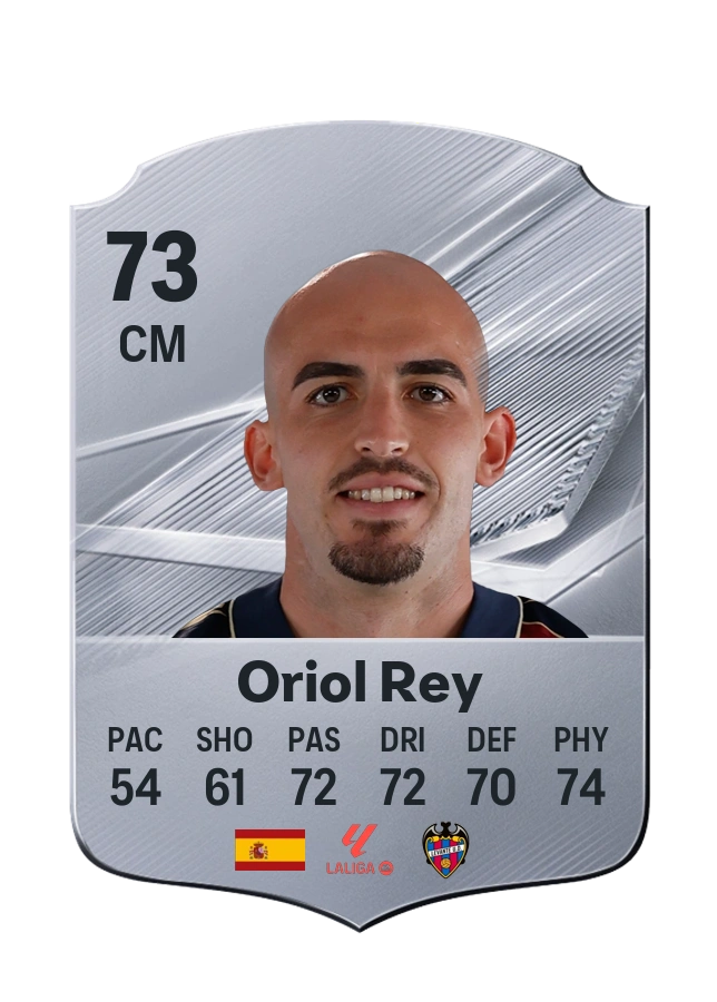 Oriol Rey, karta Common, ocena 73