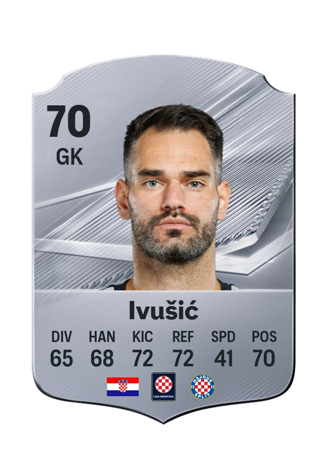 Ivica Ivušić, Common card, rated 70