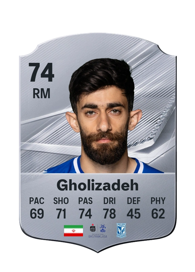 Carta Common de Ali Gholizadeh, overall 74