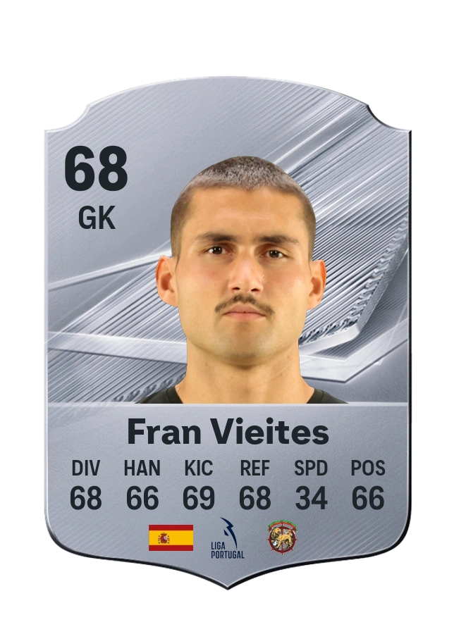 Fran Vieites, Common card, rated 68