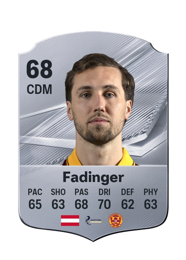 Lukas Fadinger, karta Common, ocena 68
