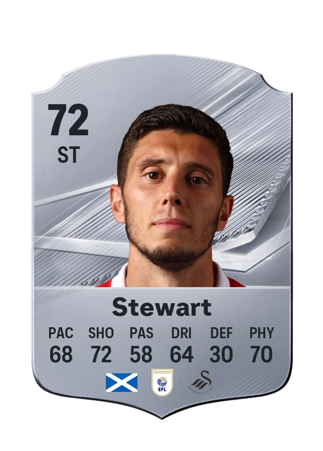 Carta Common di Ross Stewart, valutazione 72