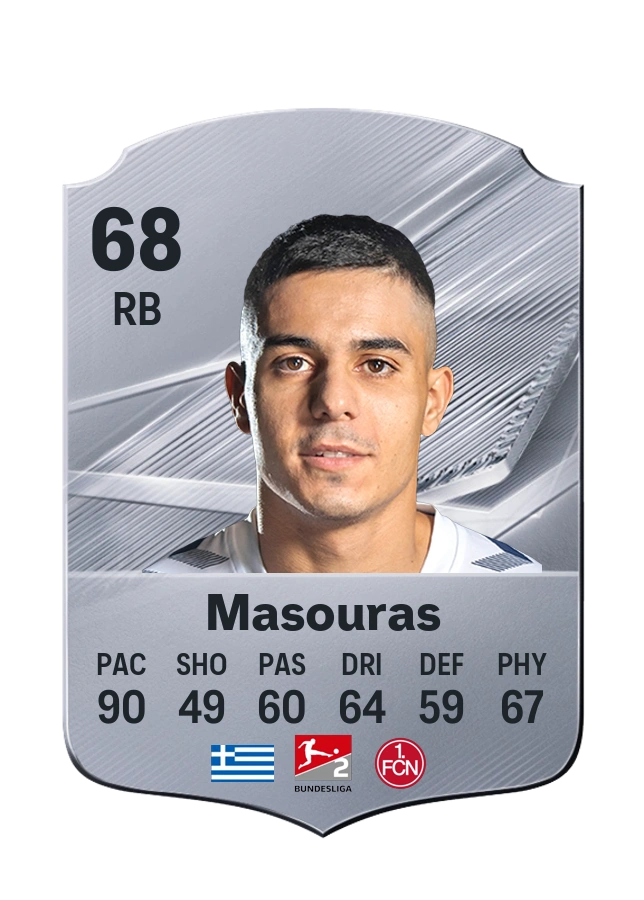 Giannis Masouras, Common card, rated 68