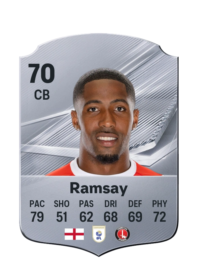 Kayne Ramsay, Common card, rated 70